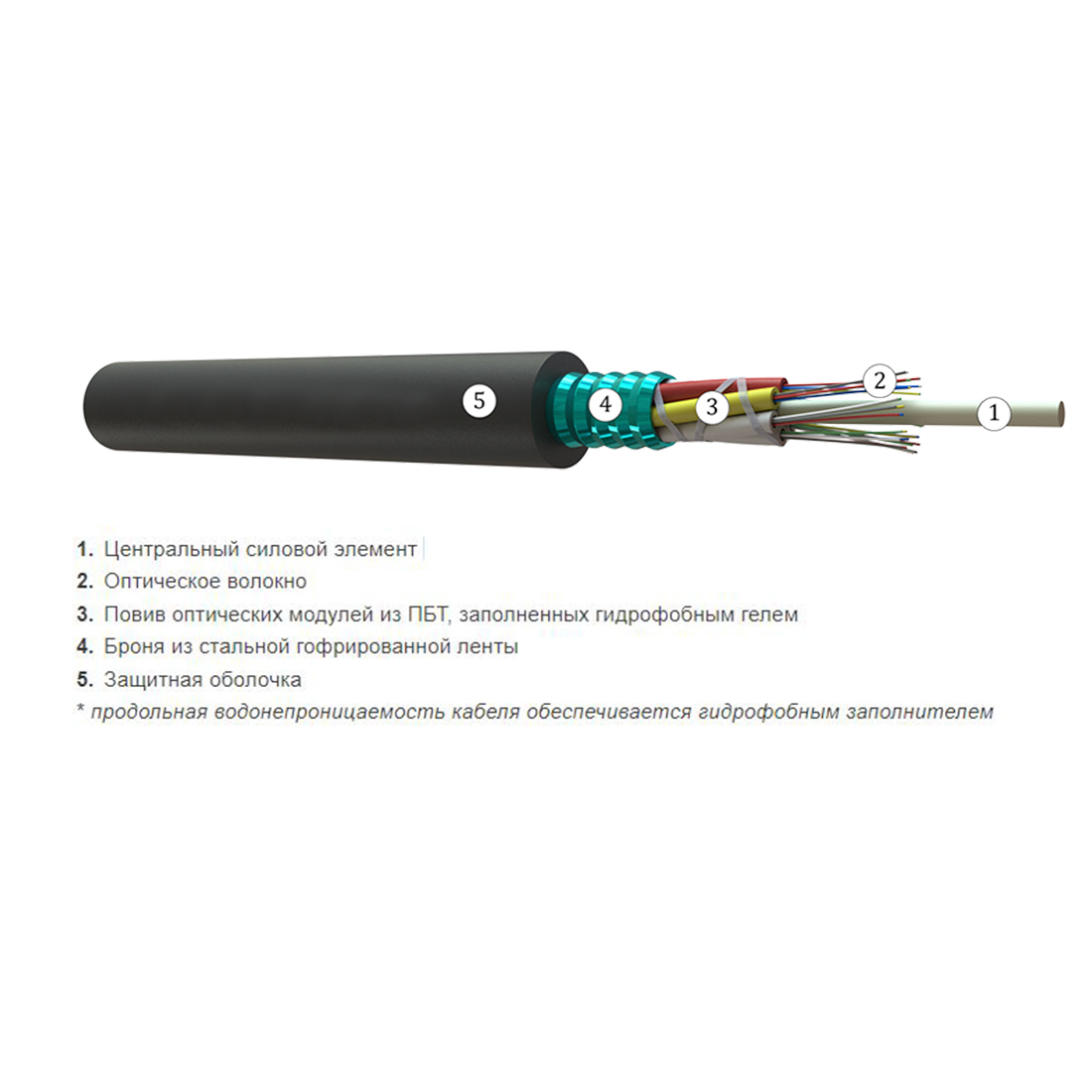 Кабель оптоволоконный ОКЛм-0,22-96П-2,7 кН