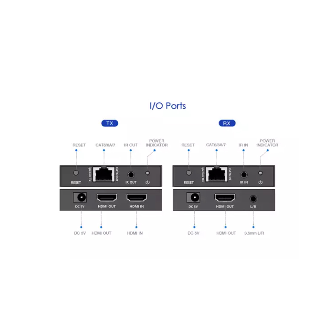 Удлинитель HDMI Lenkeng LKV565P (4K@60Hz, 70m)