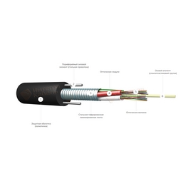 Кабель оптоволоконный ИКСЛ-М6П-А64-2.7 кН