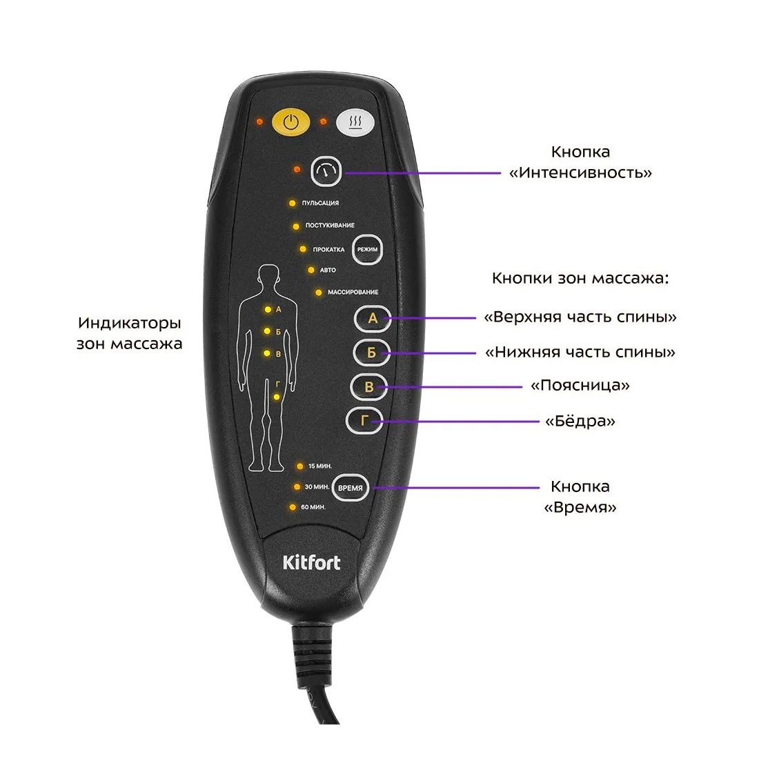 Массажер Kitfort КТ-2990