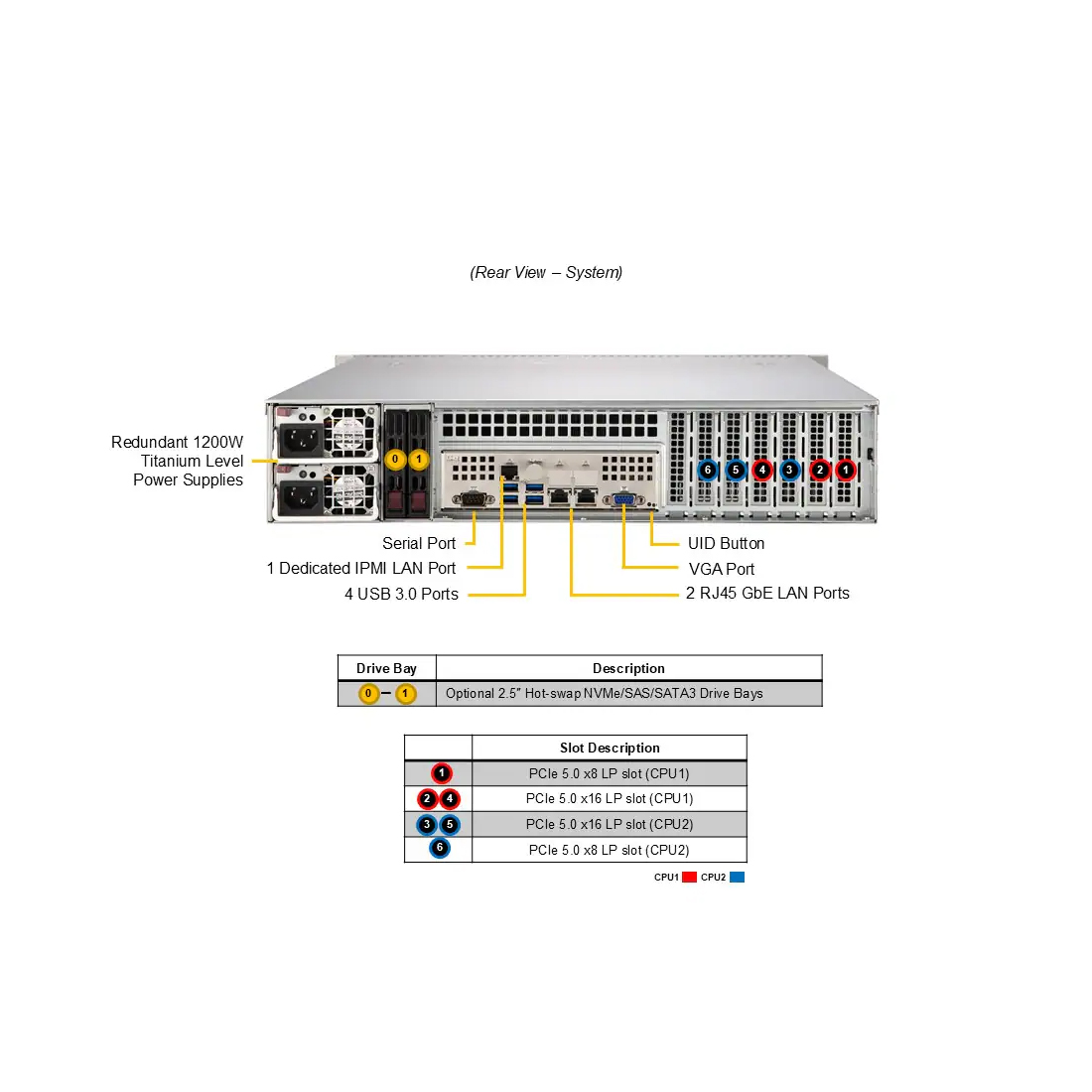 Суперсервер (промышленный компьютер) Supermicro SYS-622B-TRT 155