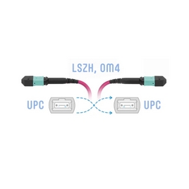 Патч корд оптоволоконный MPO-MPO OM4 12F FF Type-B 2 м