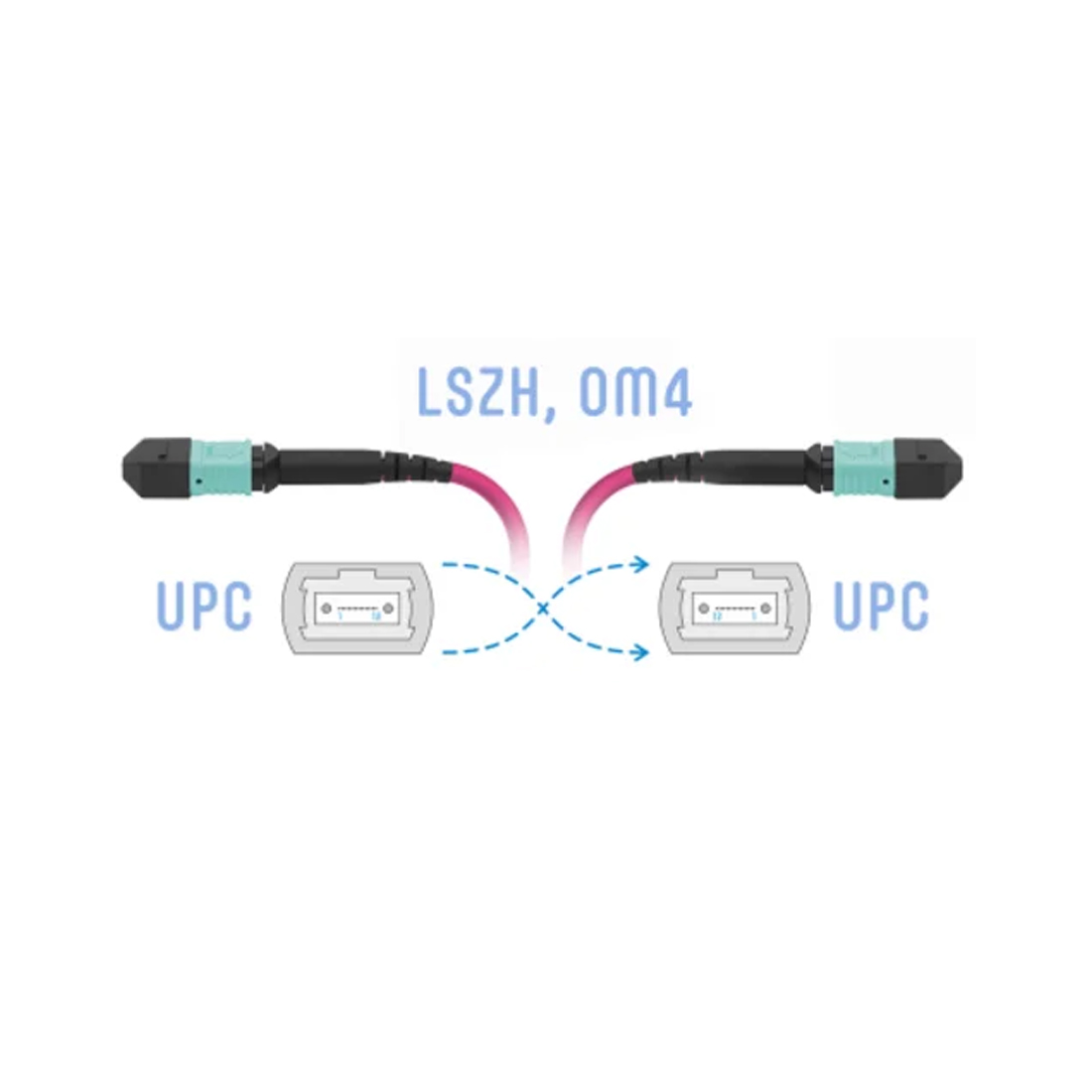 Патч корд оптоволоконный MPO-MPO OM4 12F FF Type-B 10 м