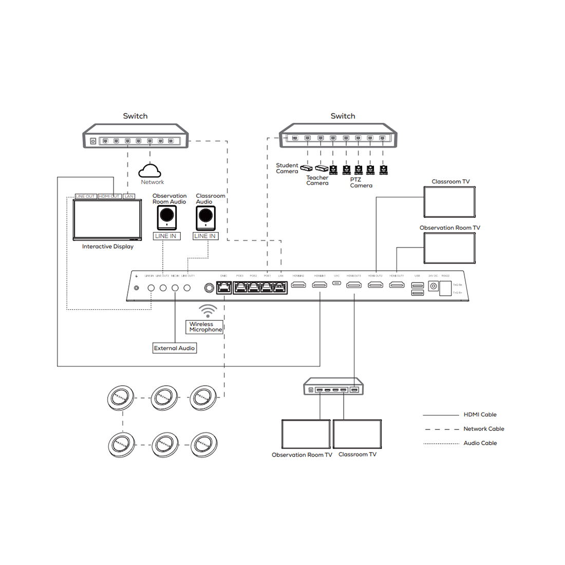 Система видеозахвата MAXHUB CSP30 Capture Host