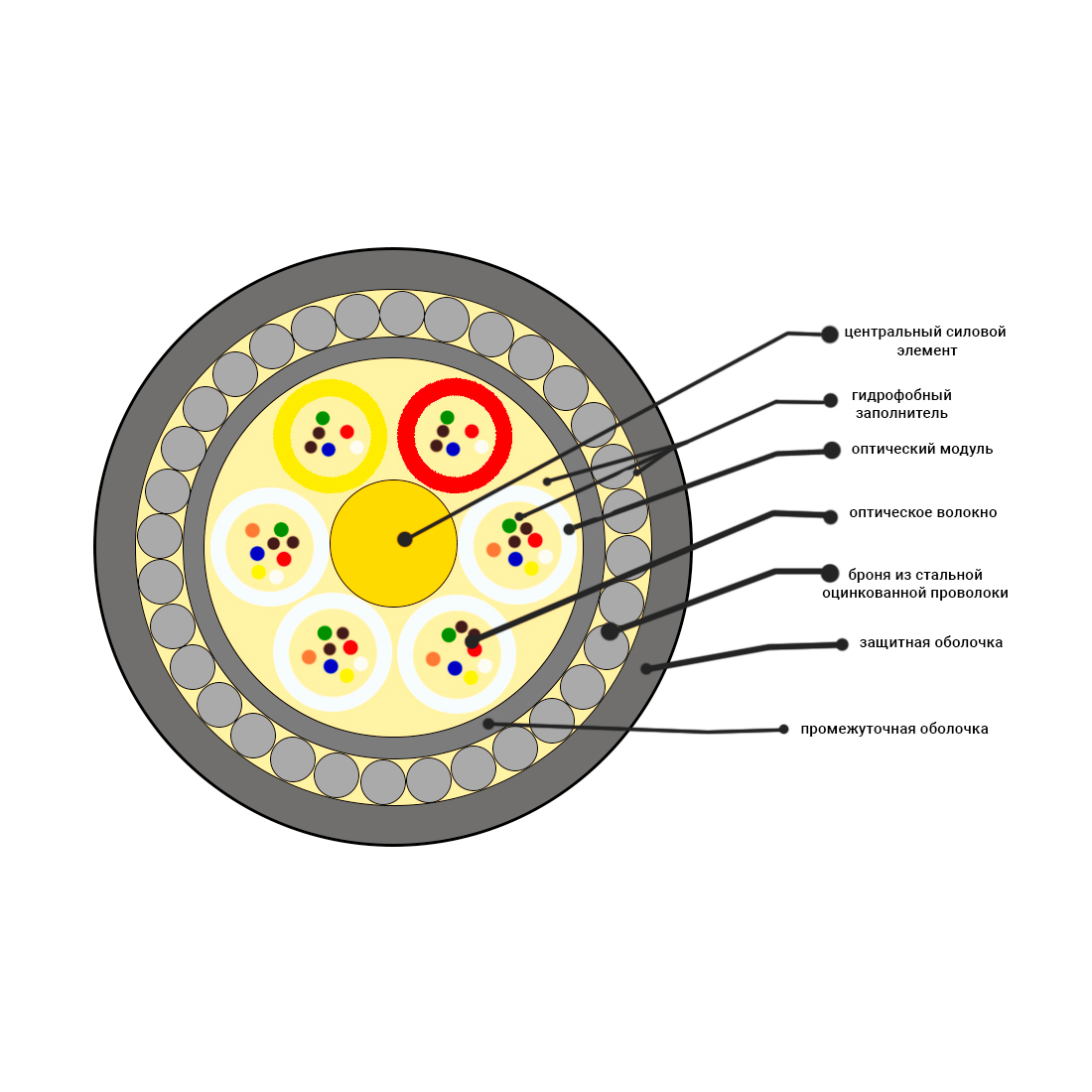 Кабель оптоволоконный ОКБ-0,22-72П-7кН